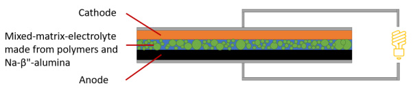 additive-fertigung-komposit